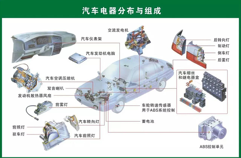汽车电器分布与组成