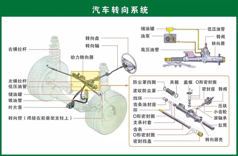 汽车转向系统