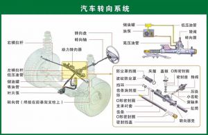 汽车转向系统