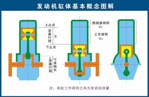 发动机缸体基本概念图解