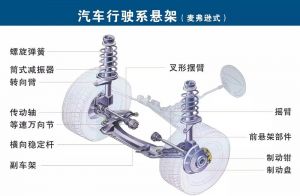 汽车行驶系悬架