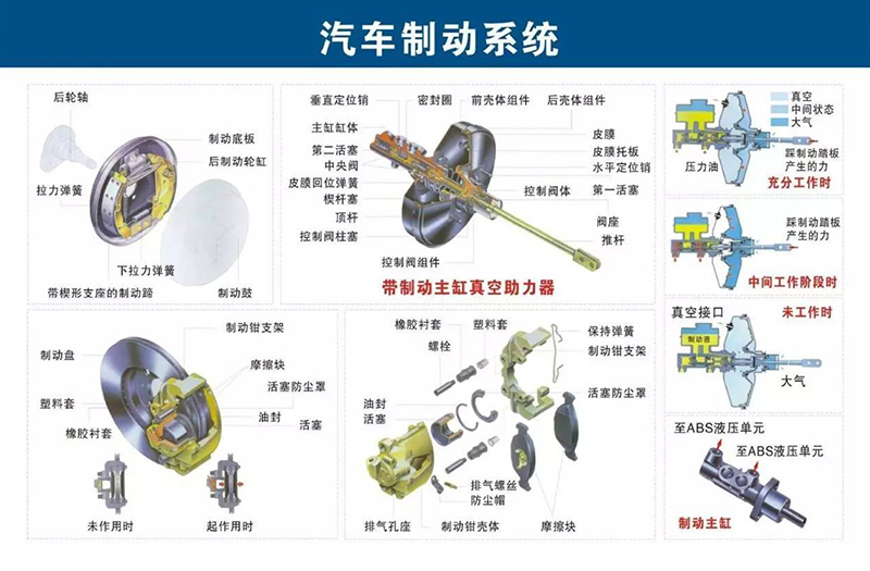 汽车制动系统