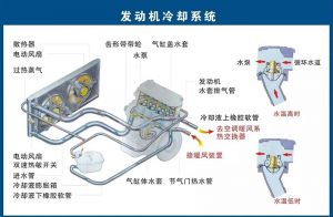 发动机冷却系统
