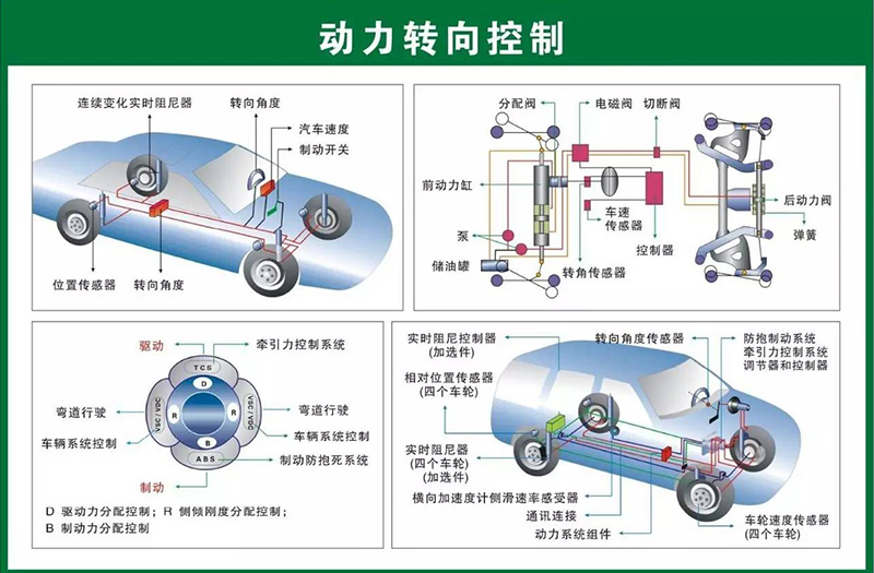动力转向控制